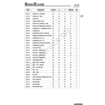 Macine 349 Macine 349