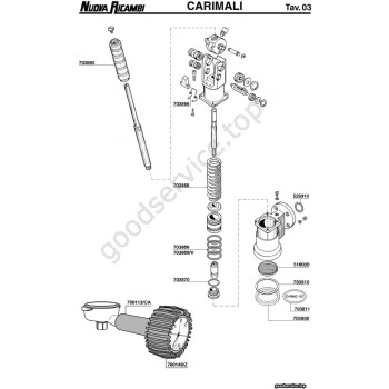 Table CARIMALI 03 Table CARIMALI 03