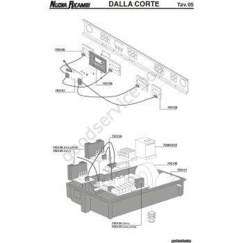 Table DALLA CORTE 05