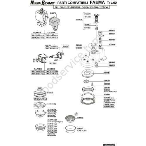Table FAEMA 02