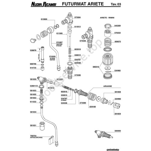 Table FUTURMAT - ARIETE 03