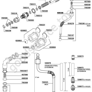 Table PROMAC 02 Table PROMAC 02