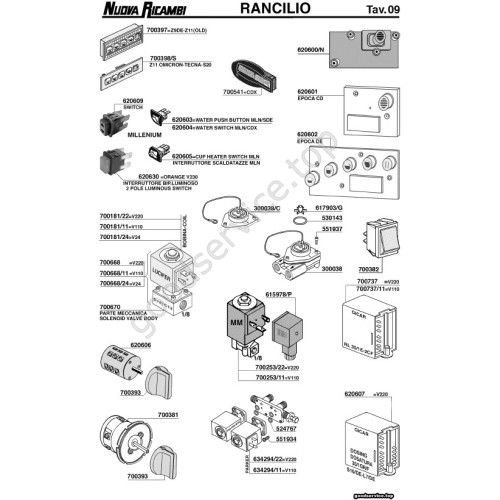 Table RANCILIO 09