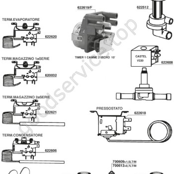 Table SIMAG-FAEMA 01